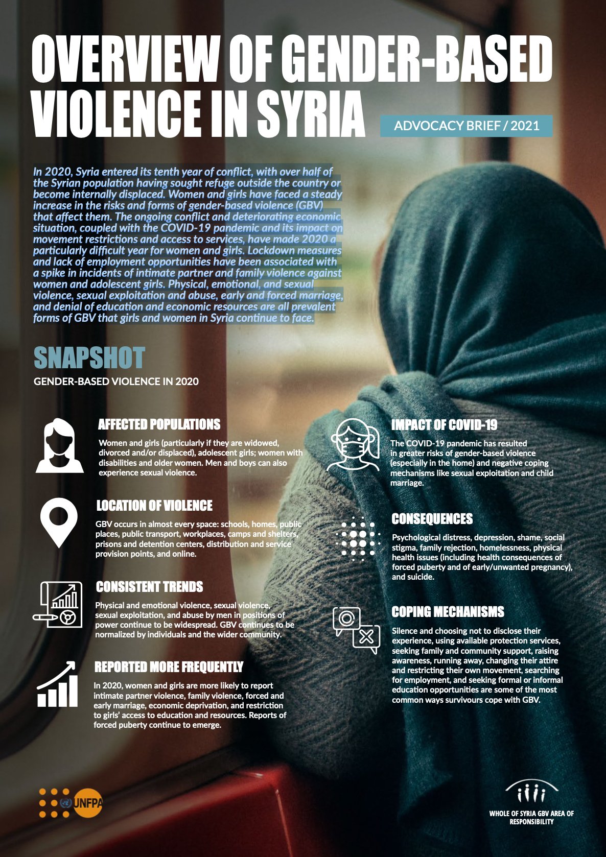 OVERVIEW OF GENDER-BASED VIOLENCE IN SYRIA cover