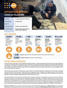 UNFPA Palestine Situation Report #7 - 06 April 2024