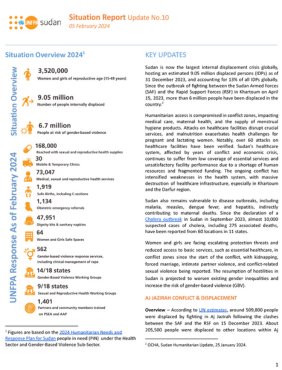 UNFPA Sudan Emergency Situation Report #10 - 05 February 2024