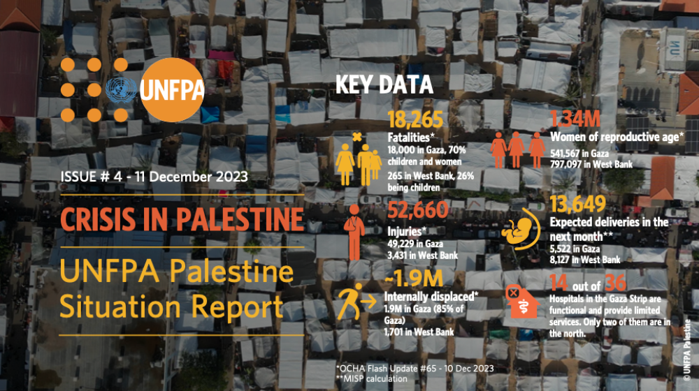  UNFPA Palestine Situation Report #4 - 11 December 2023