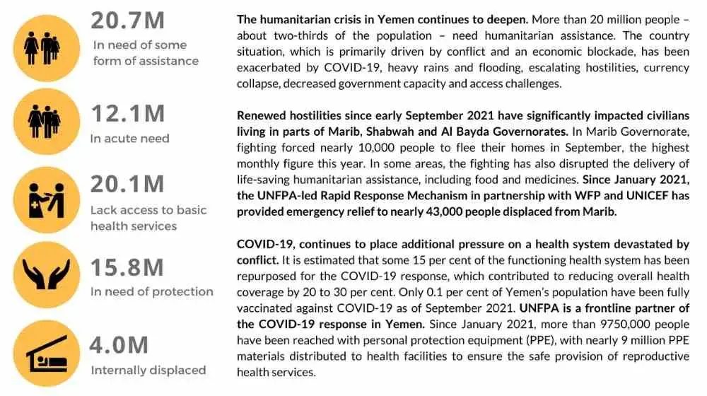 Yemen Response: Situation Report #02 July - September 2021