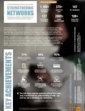 Bridges to Hope: Key findings from the Regional Impact Assessment of UNFPA’s Syria Response / 2021