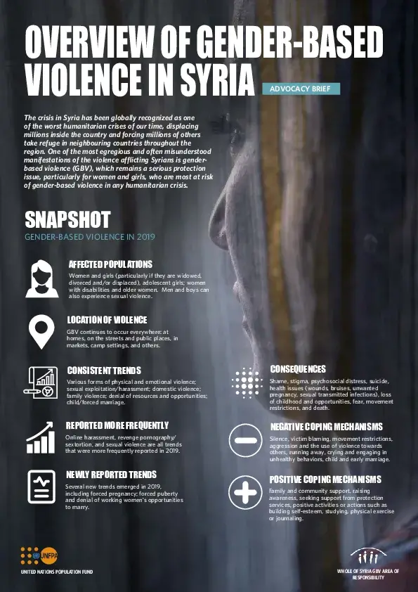 OVERVIEW OF GENDER-BASED VIOLENCE IN SYRIA A