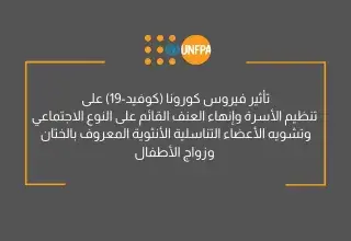 تأثير فيروس كورونا (كوفيد-19) على تنظيم الأسرة وإنهاء العنف القائم على النوع الاجتماعي وتشويه الأعضاء التناسلية الأنثوية المعروف بالختان وزواج الأطفال