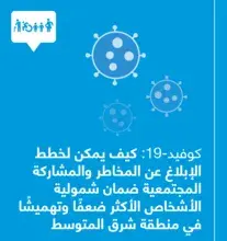 كوفيد- 19 : كيف يمكن لخطط الإبلاغ عن المخاطر والمشاركة المجتمعية ضمان شمولية الأشخاص الأكثر ضعفًا وتهميشًا في منطقة شرق المتوسط