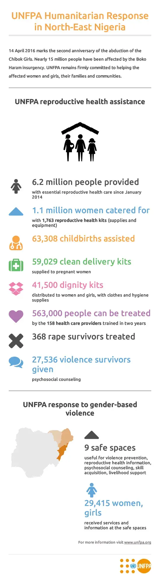 Infographic: Nigeria Humanitarian Response 